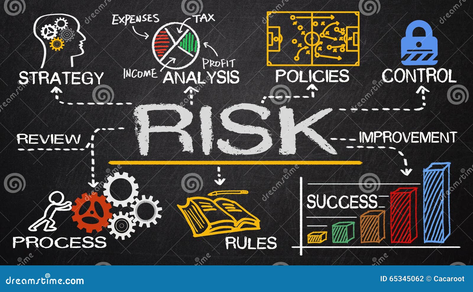 risk management concept