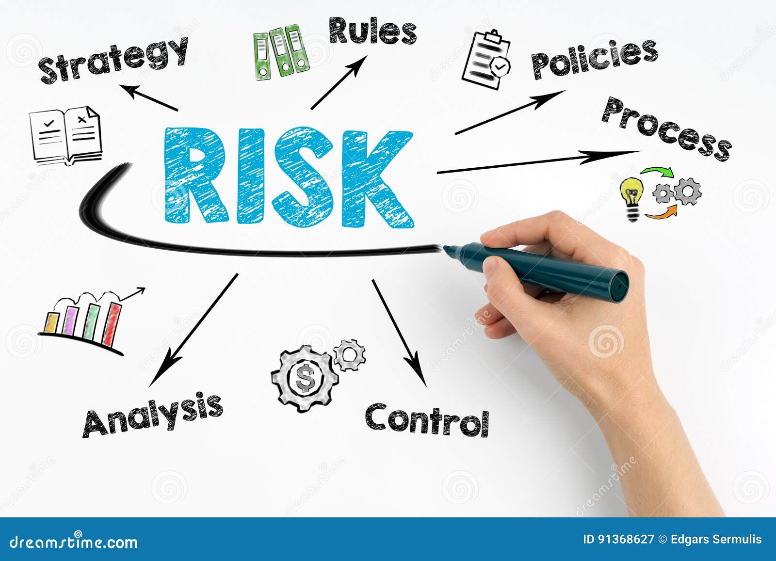 Risk Management Concept. Hand with Marker Writing Stock Image - Image