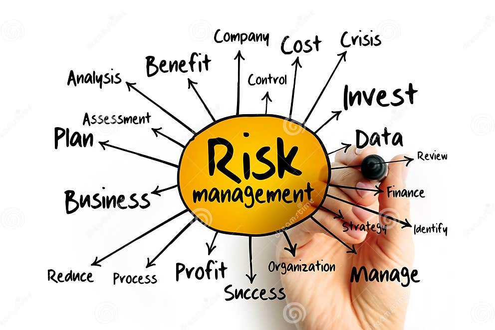 Risk Management Mind Map Flowchart, Business Concept for Presentations