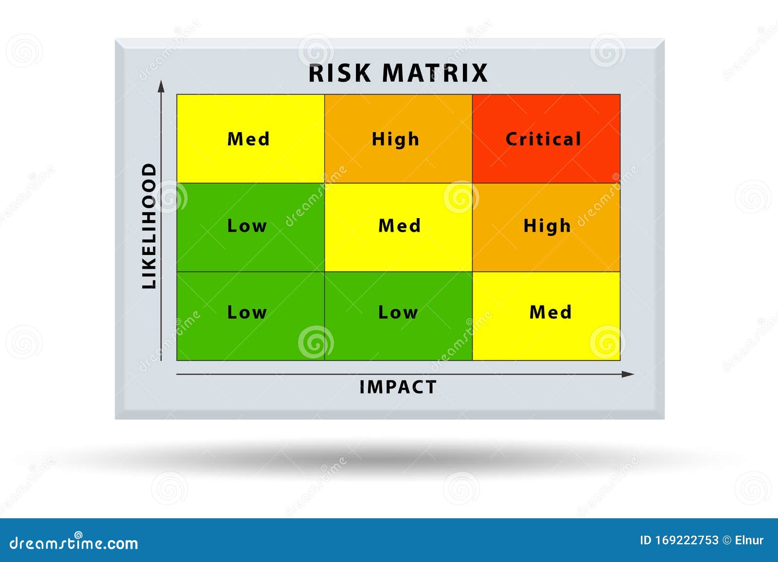 Risk Matrix Stock Illustrations – 283 Risk Matrix Stock Illustrations
