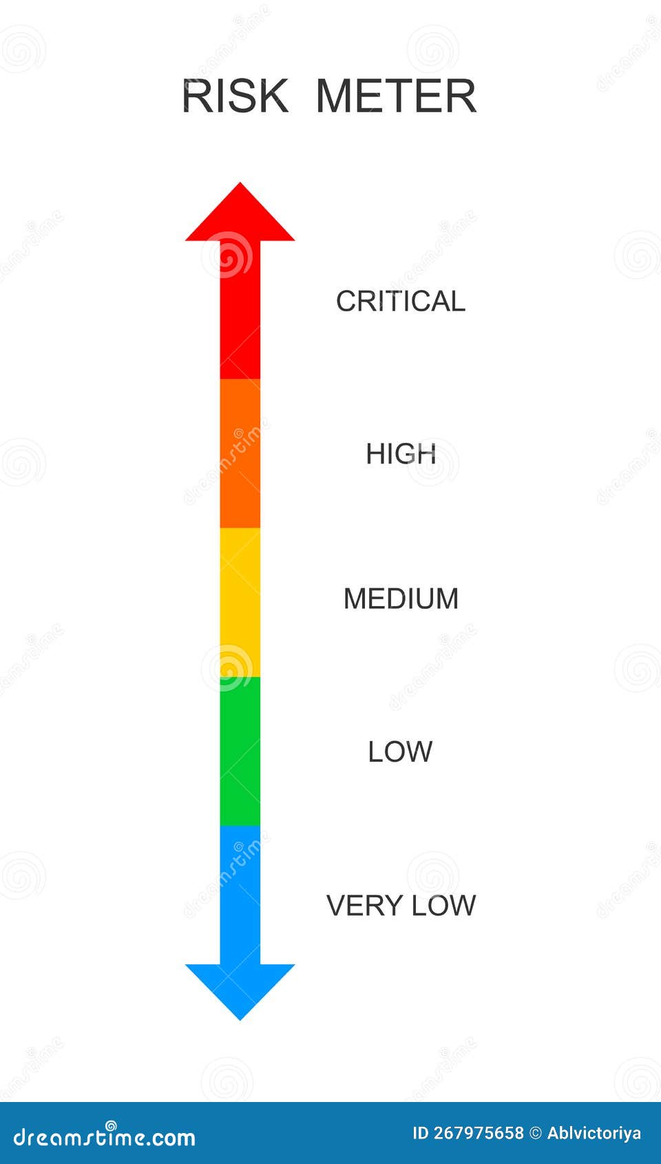 Risk Meter Scale. Vertical Chart with Danger Levels. Hazard Control