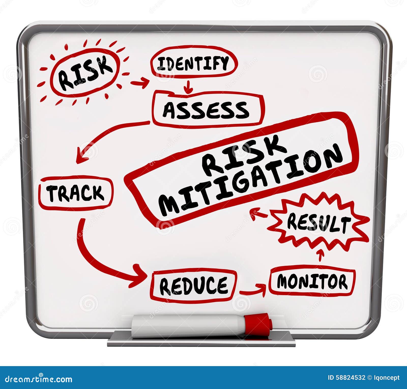 Risk Mitigation Line Icon Cartoon Vector | CartoonDealer.com #232771427