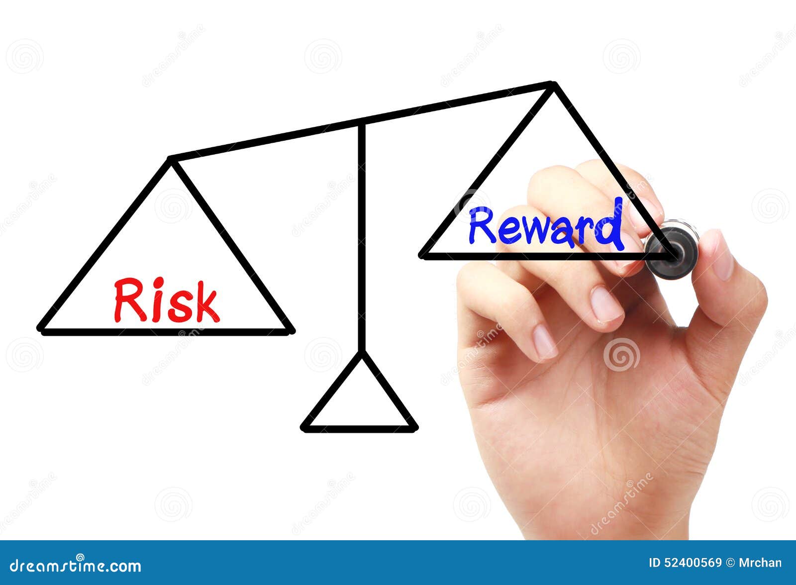 risk and reward balance