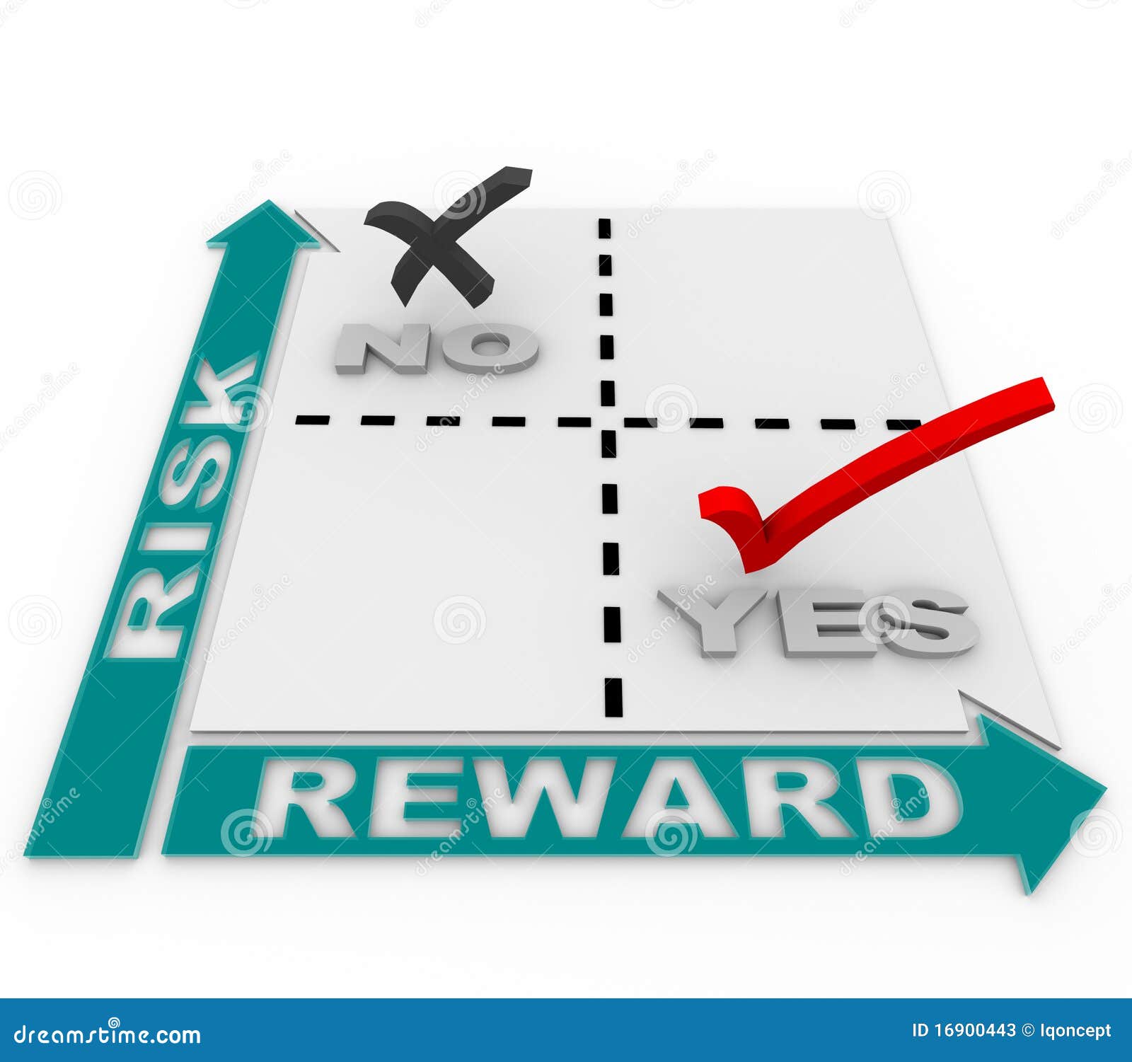 Risk Vs Reward Matrix - Targeting Best Quadrant Stock Photos - Image