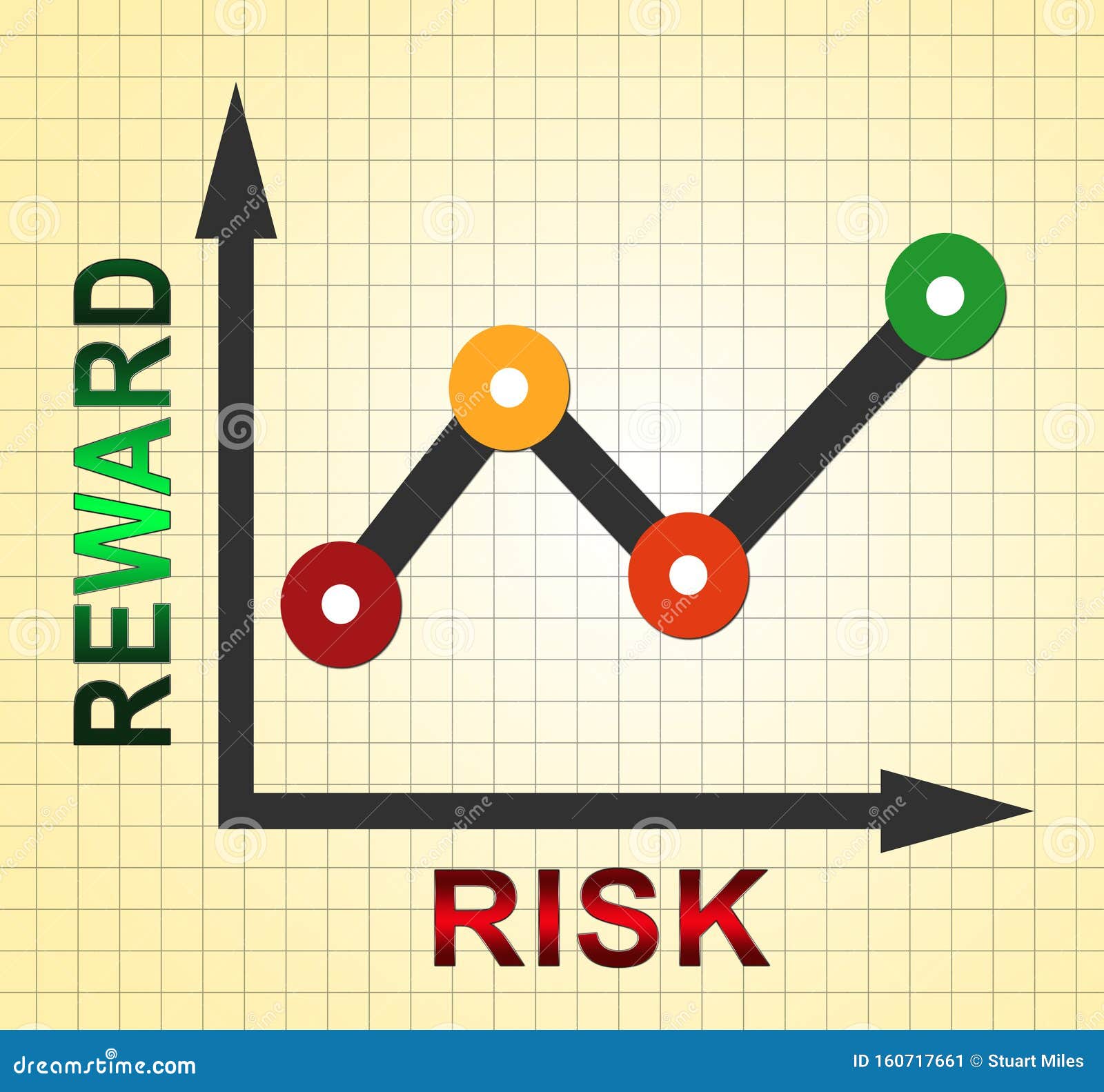 Risk Vs Reward Strategy Graph Depicts the Hazards in Obtaining Success