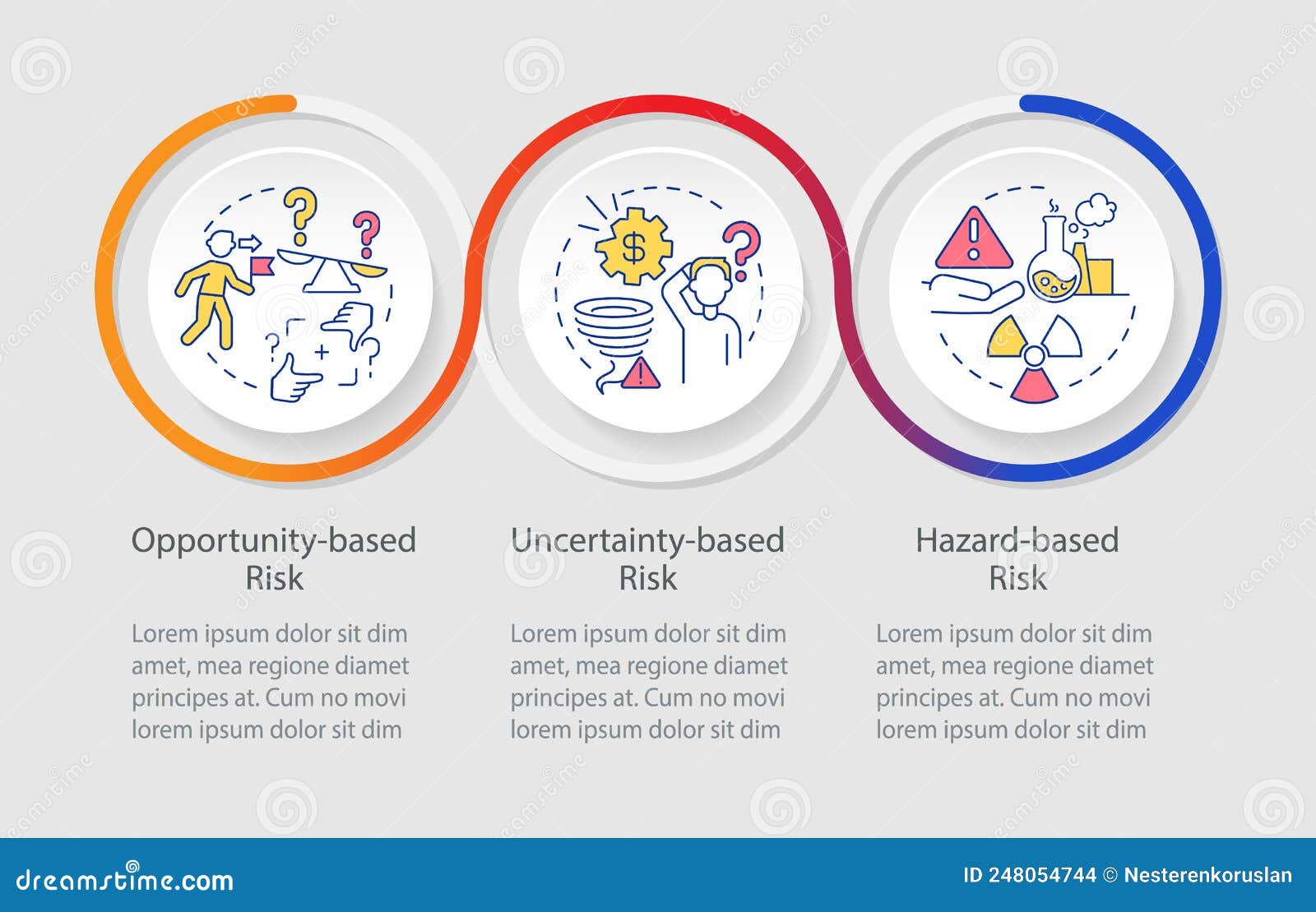 Risks Categorization Loop Infographic Template Vector Illustration