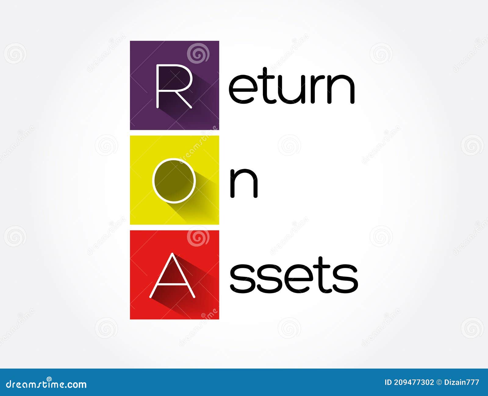 roa - return on assets acronym, business concept background