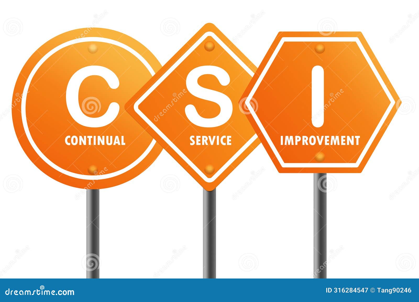 road sign with csi continual service improvement word