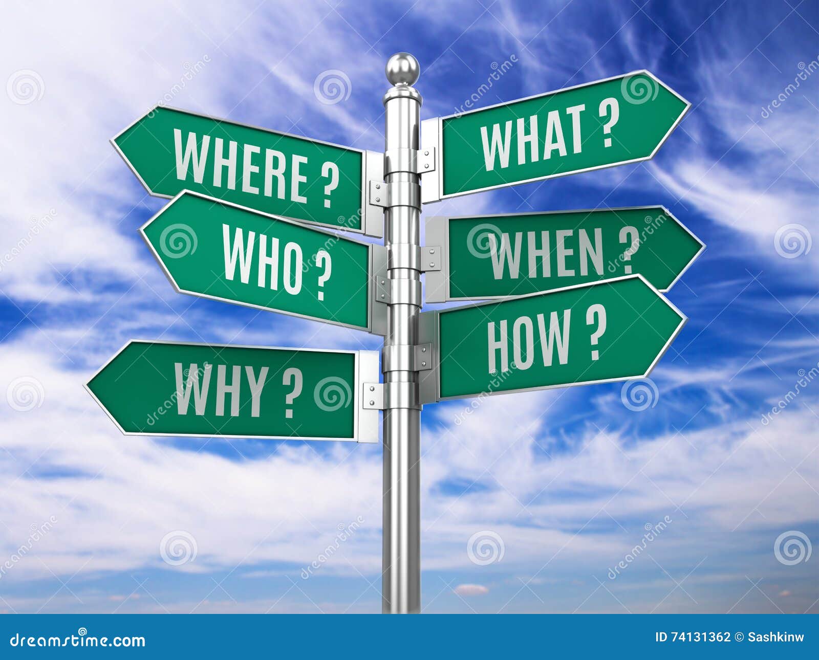 signpost questions signpost questions