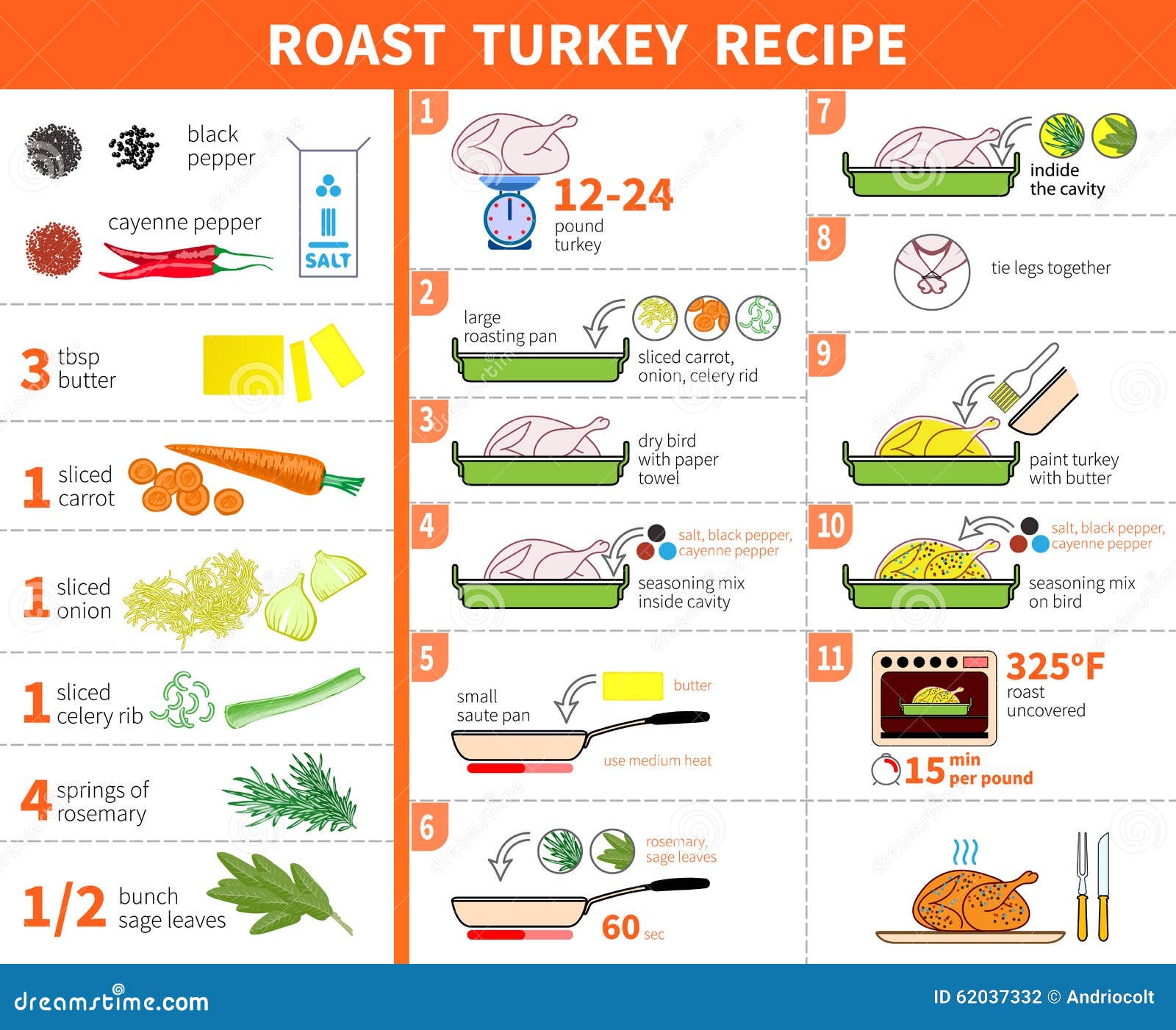 roast turkey step step recipe infographic cooking infographics ingridients vector illustration 62037332