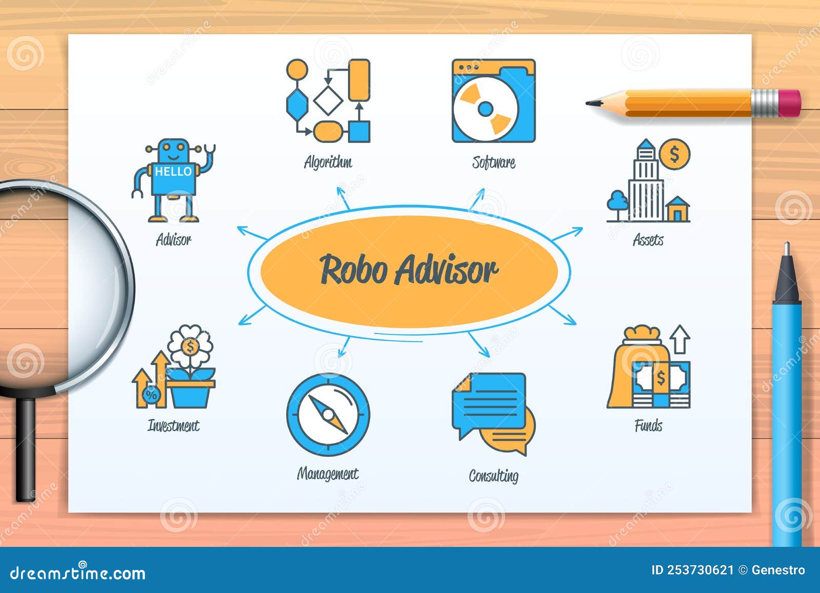 robo advisor chart with icons and keywords