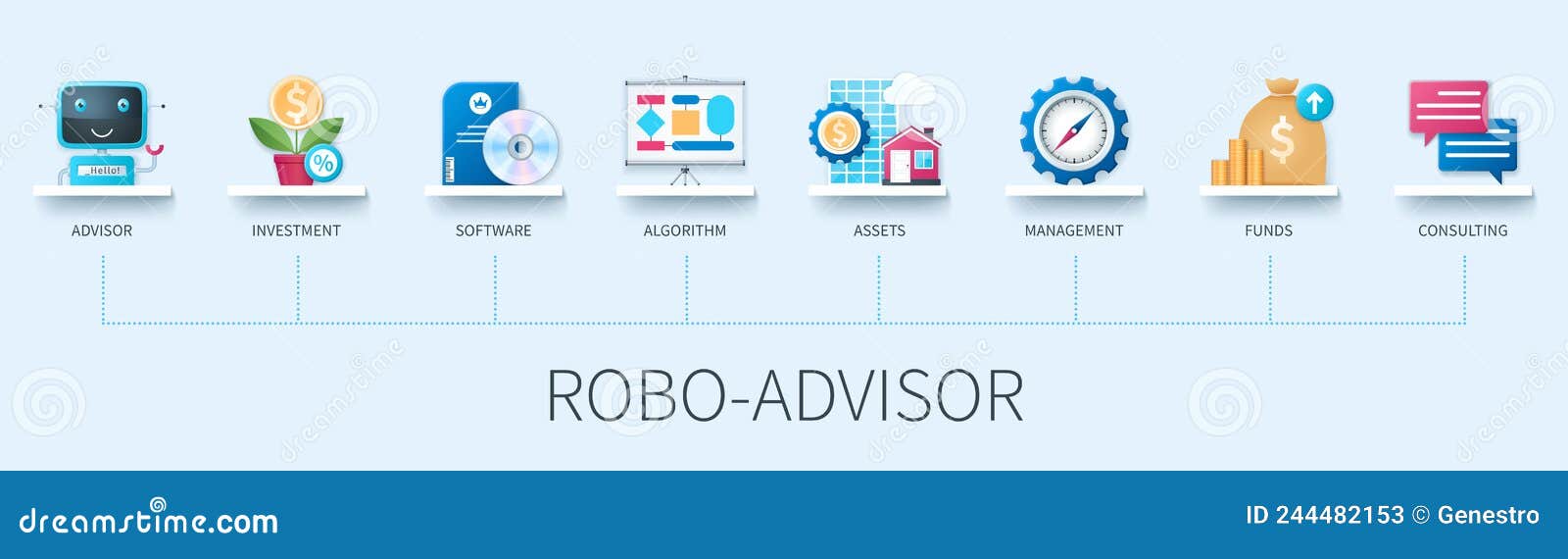 robo advisor  infographics in 3d style