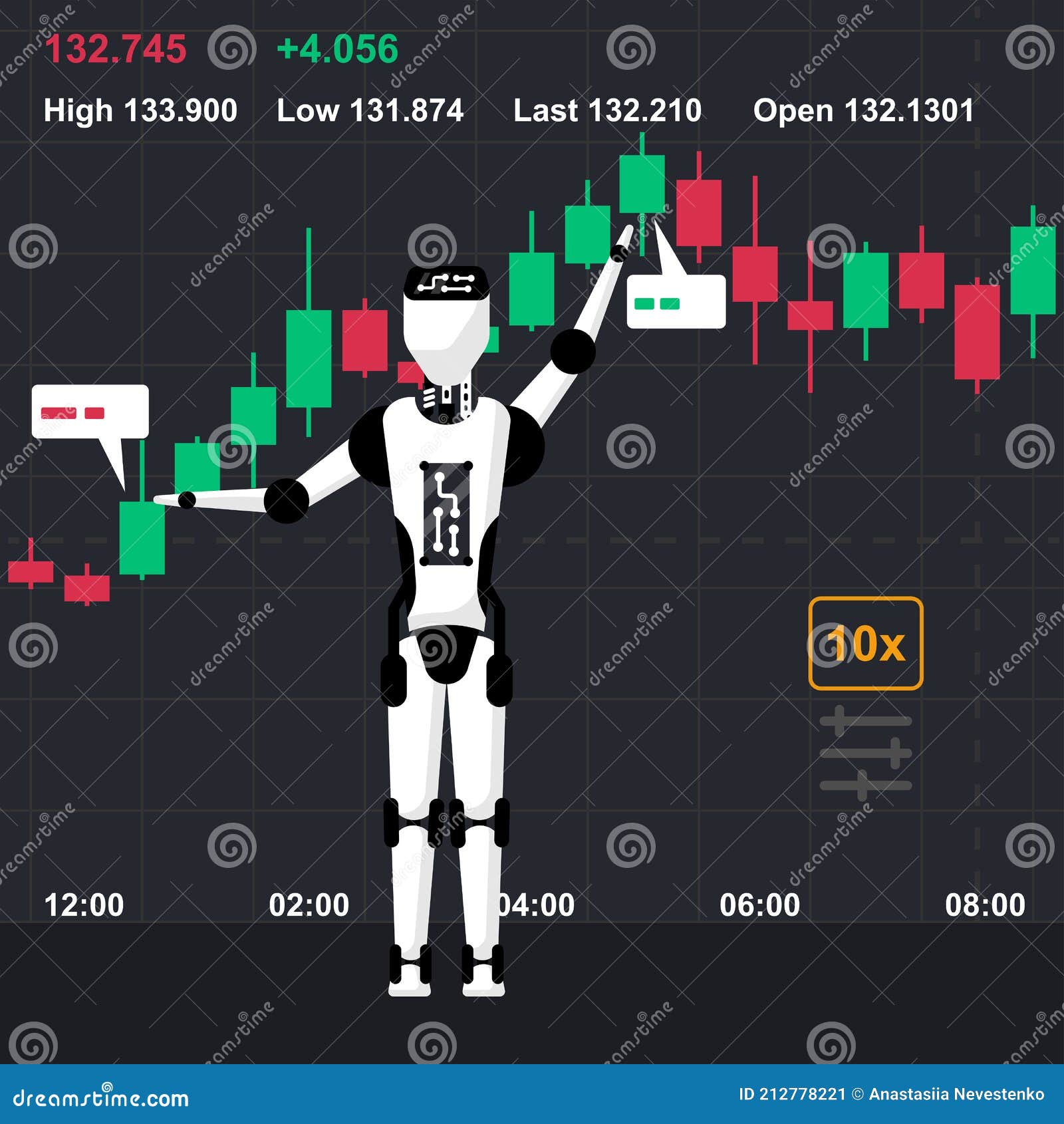 robot tradings. stock exchange robot 