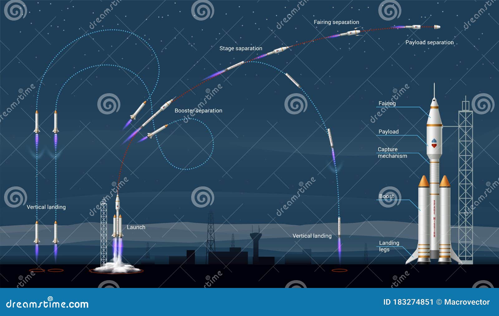 Rocket Launch Stages Infographics Stock Vector Illustration of arrows