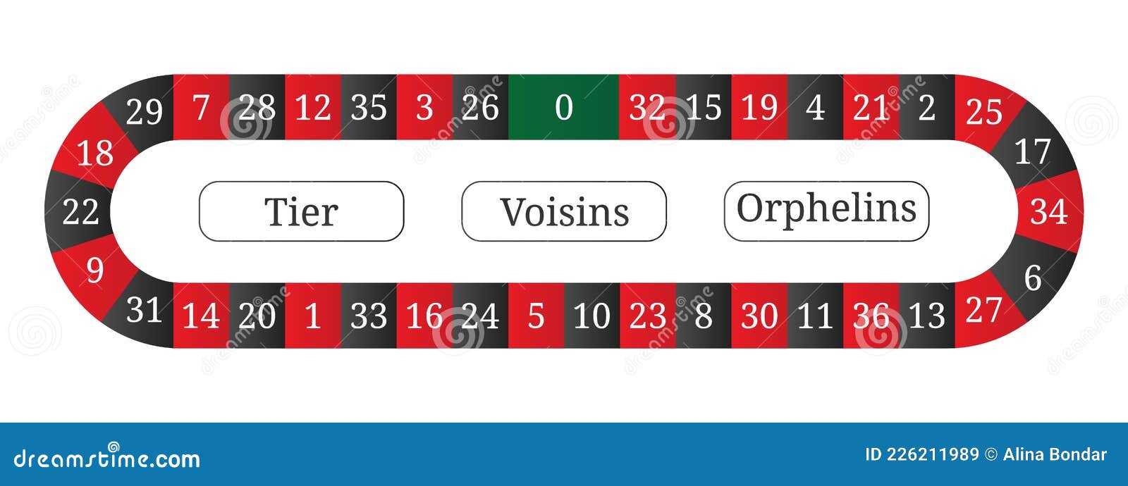 Regras da roleta americana do cassino infografia de jogo e