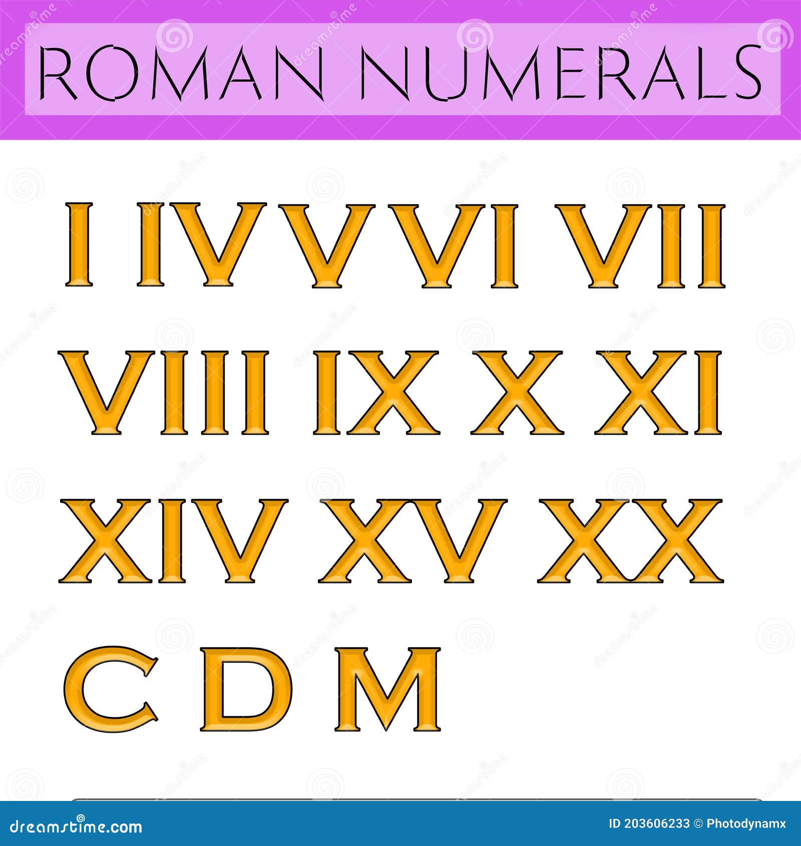 Roman Numeral Font Designs