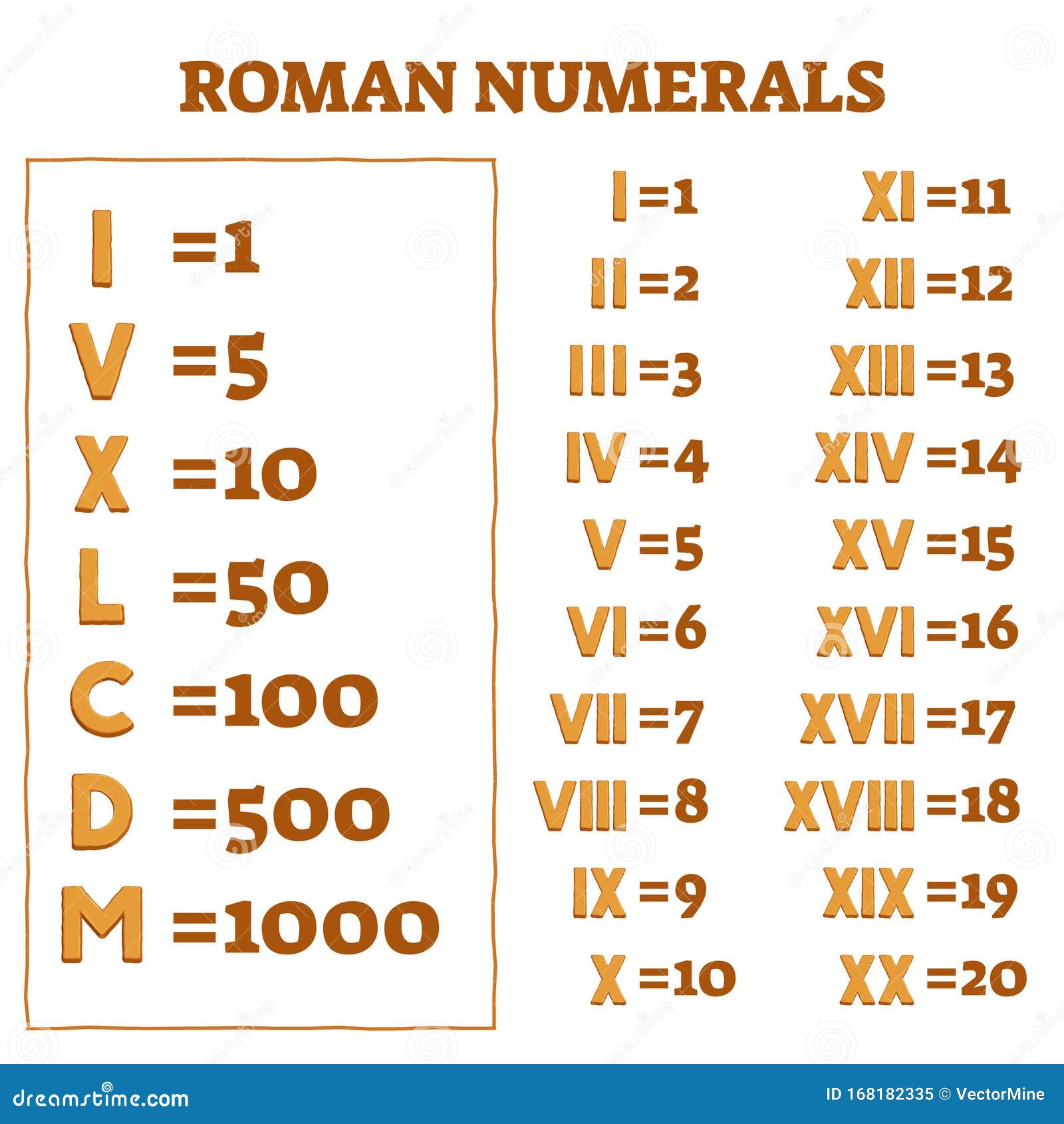 Roman Numerals Vector Illustration. Old Numbers and Letters Counting ...