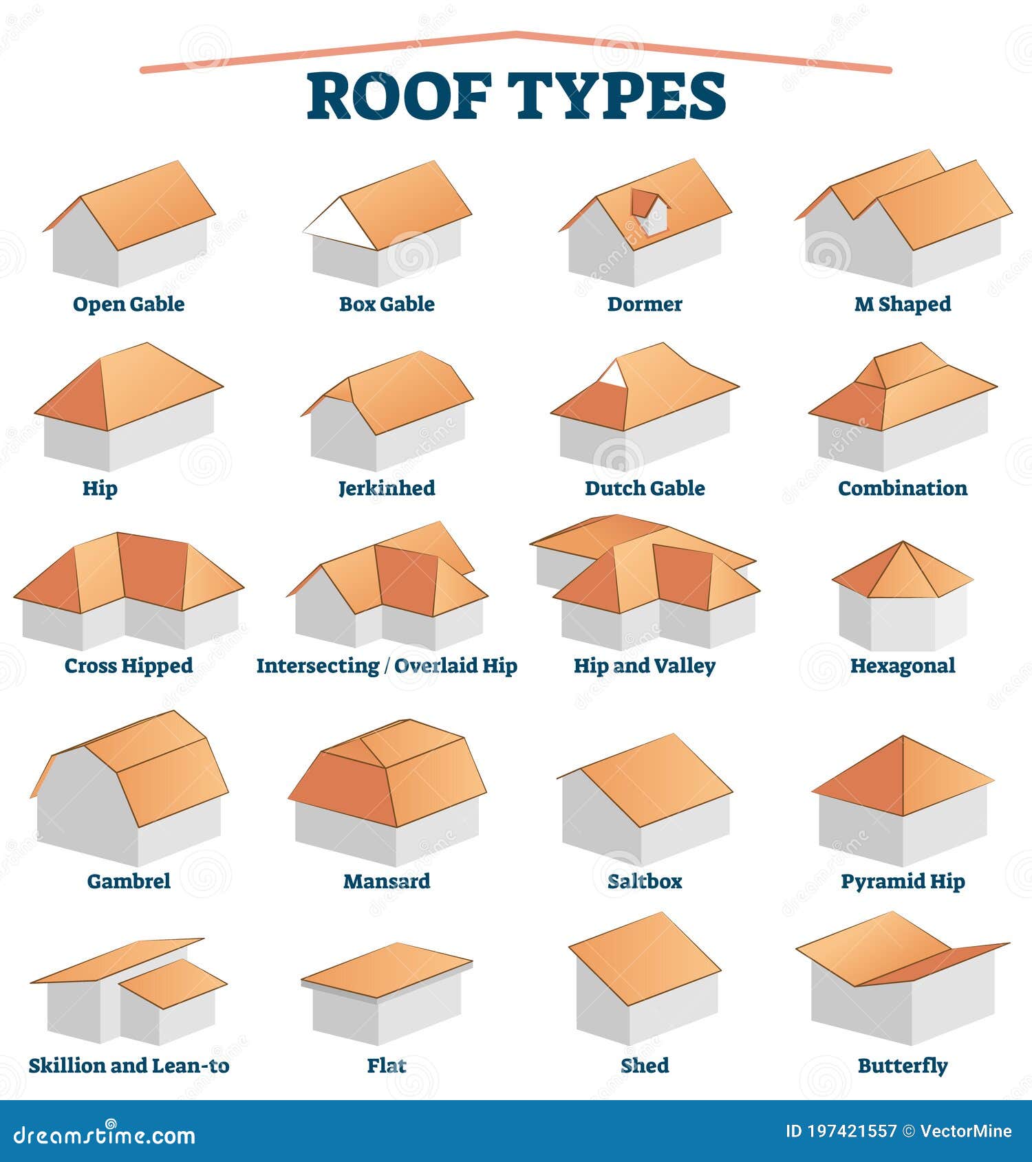 types of roofs on houses types of roofs on houses
