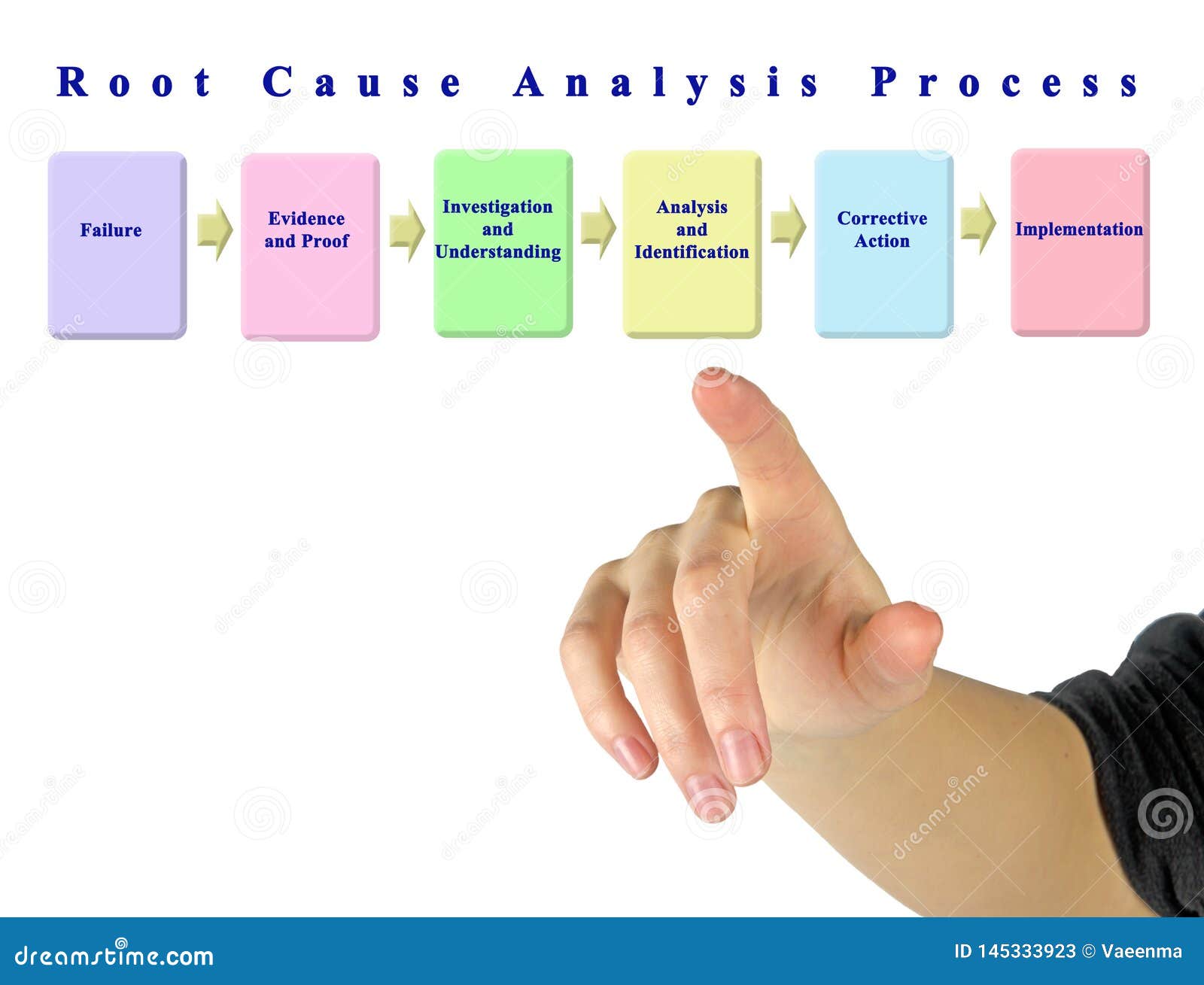 หลักสูตร root cause analysis tools