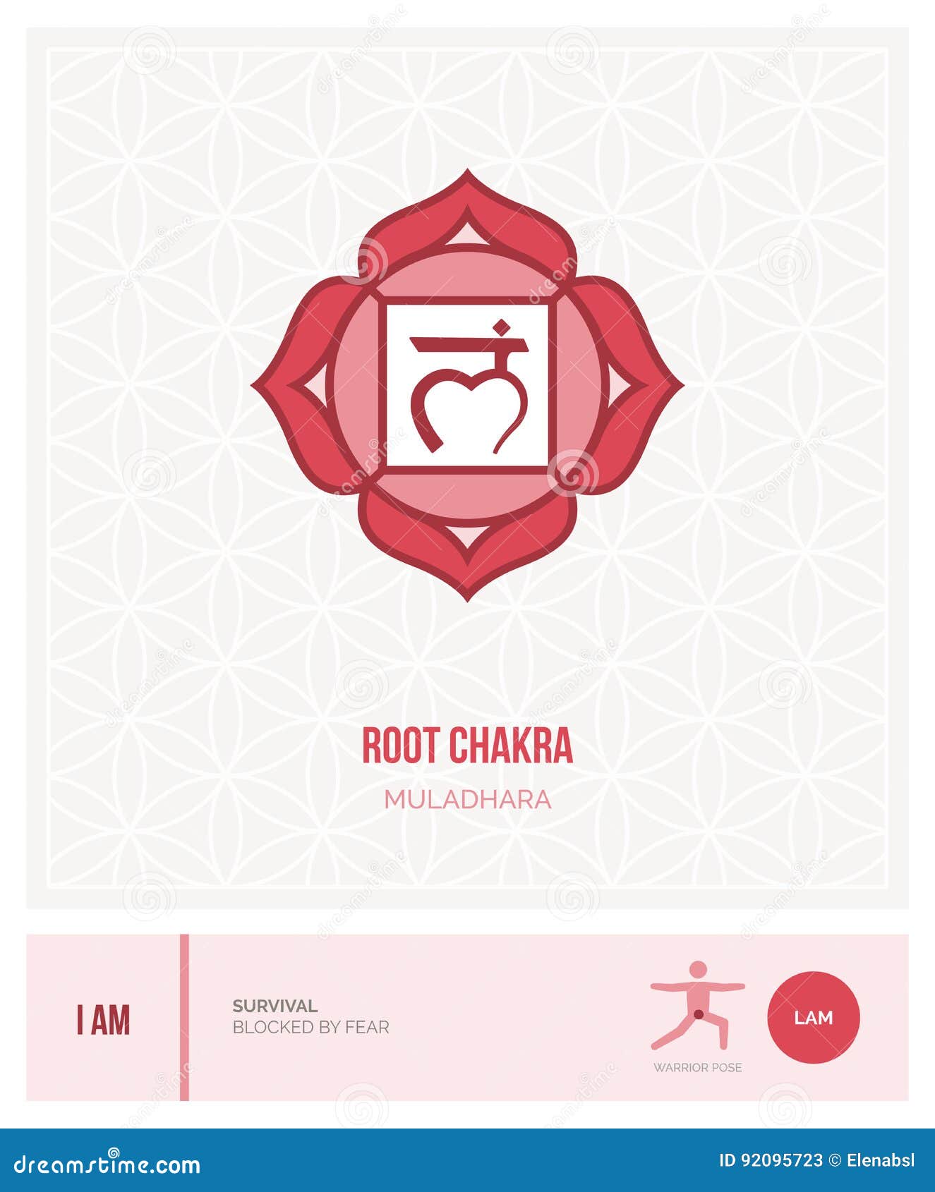 root chakra muladhara