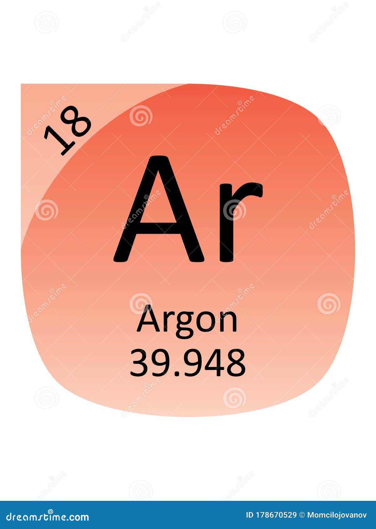 Nist argon ii ver argon i