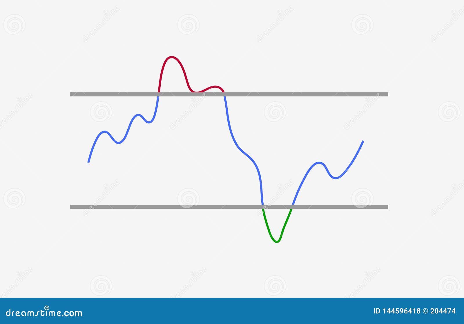 Relative Strength Index Chart