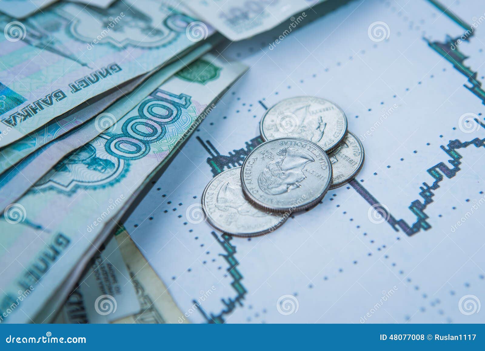Ruble Exchange Rate On International Stock Exchanges ...