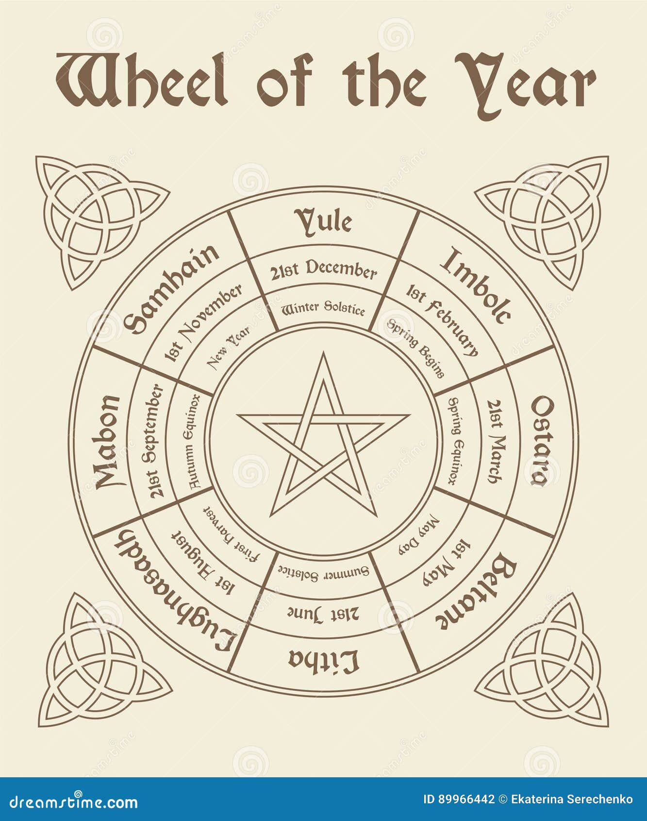 Rueda Del Cartel Del Año Calendario De Wiccan Ilustración del Vector