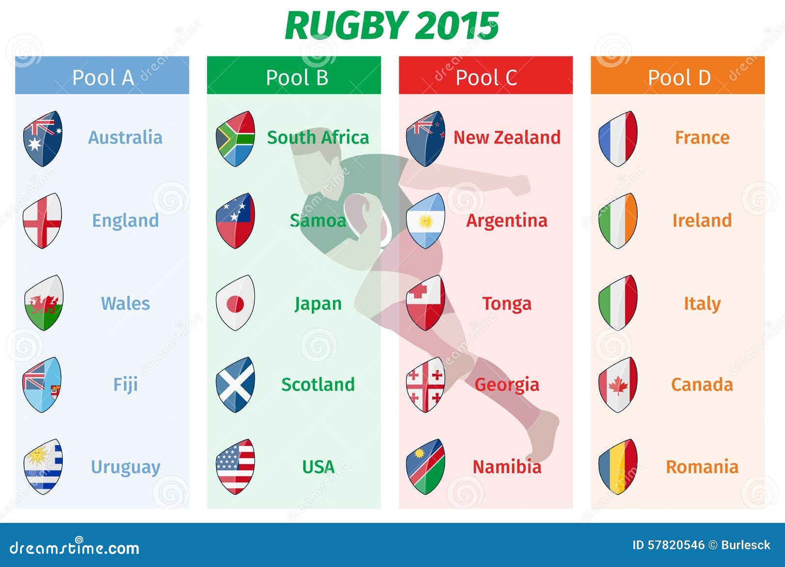 Rugby World Cup 2015 Pool a B C D Teams Vector Set Editorial Photo