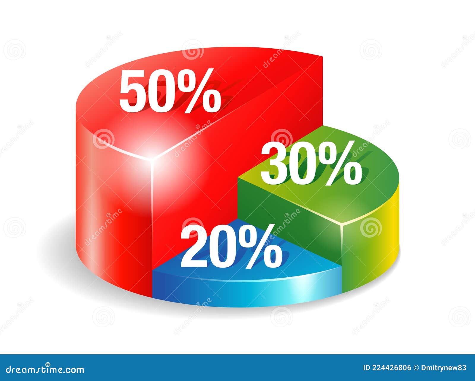 The 50 30 20 Rule Diagram Needs Wants Savings Vector Illustration the-50-30-20-rule-diagram-needs-wants-savings-vector-illustration