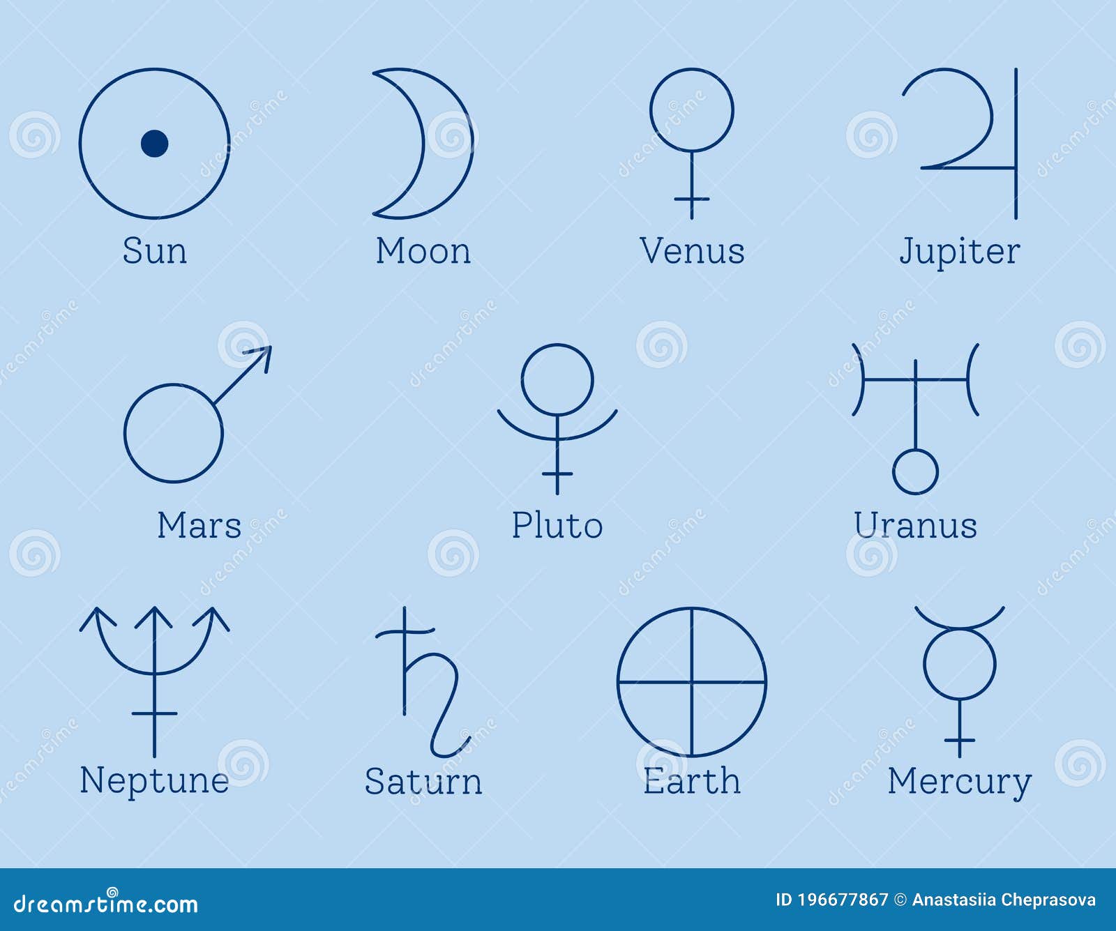Planets zodiac their signs and ruling What is