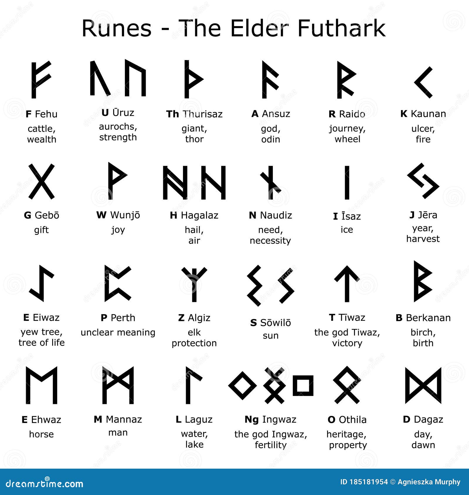 Runes Meaning Stock Illustrations – 209 Runes Meaning Stock Illustrations,  Vectors & Clipart - Dreamstime