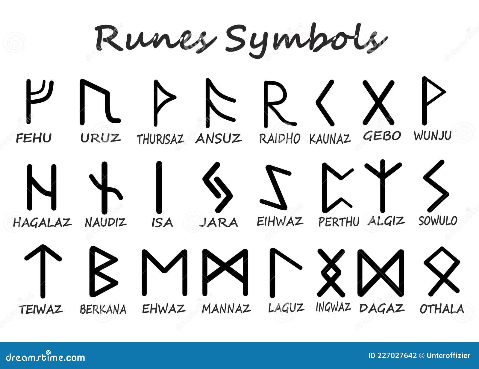runes-symbols-and-names-set-runic-alphabet-futhark-ancient-germans