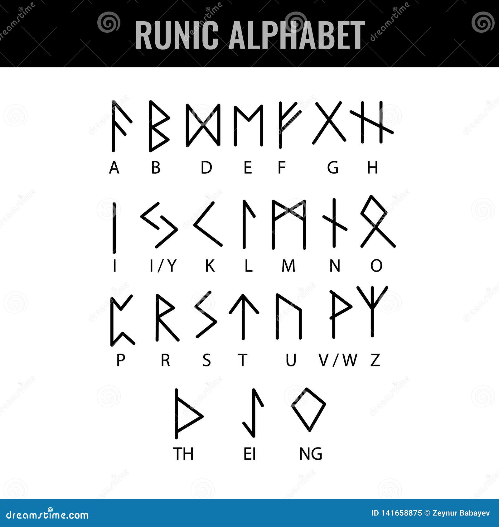 Rune Interpretation Chart