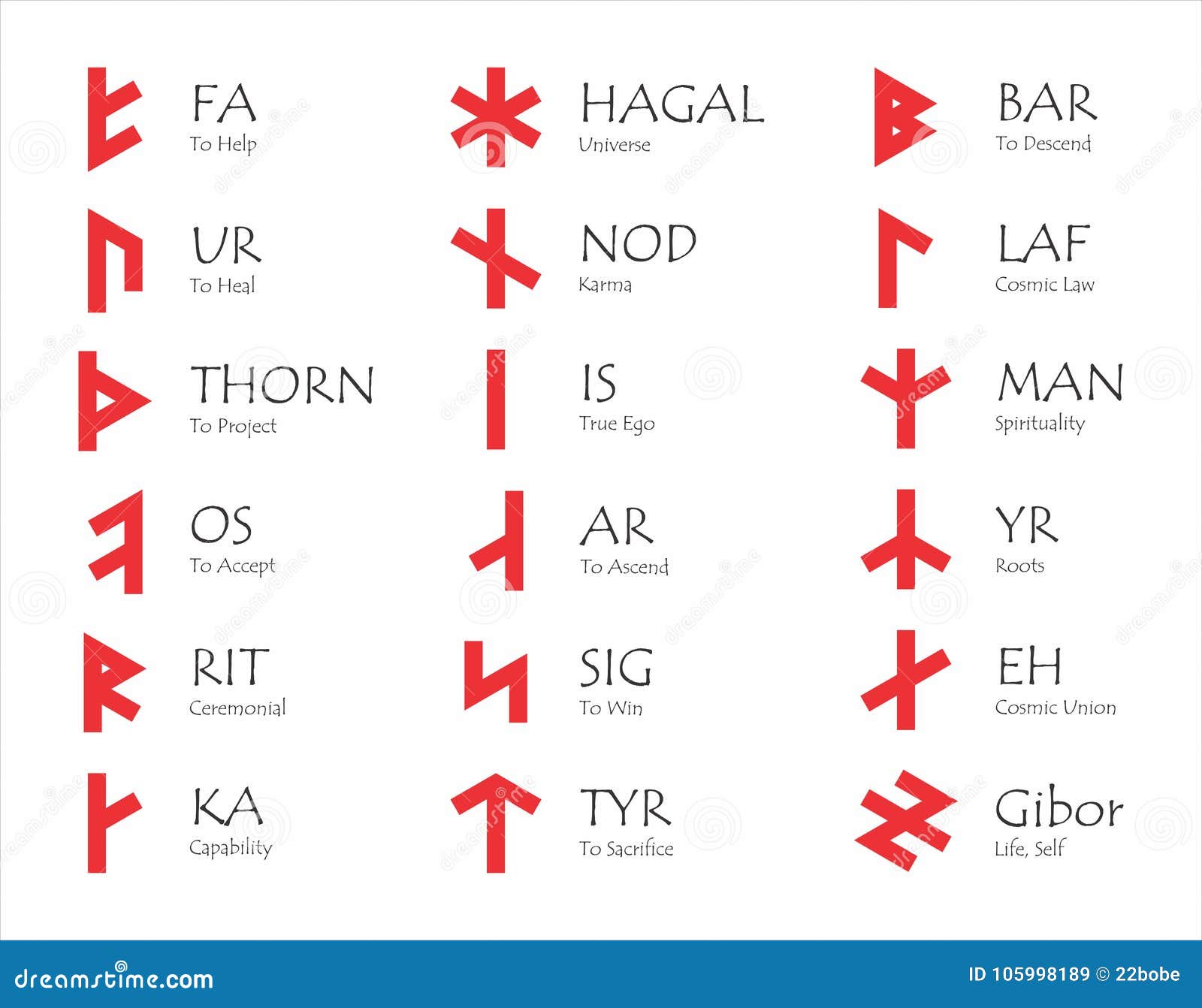 germanic symbols and meanings