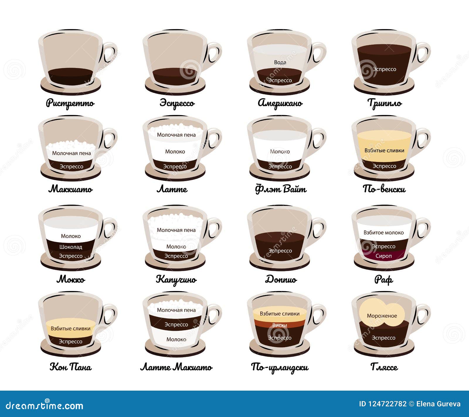 Types of Coffee. Coffee Drinks Vector Illustration. Russian Language ...