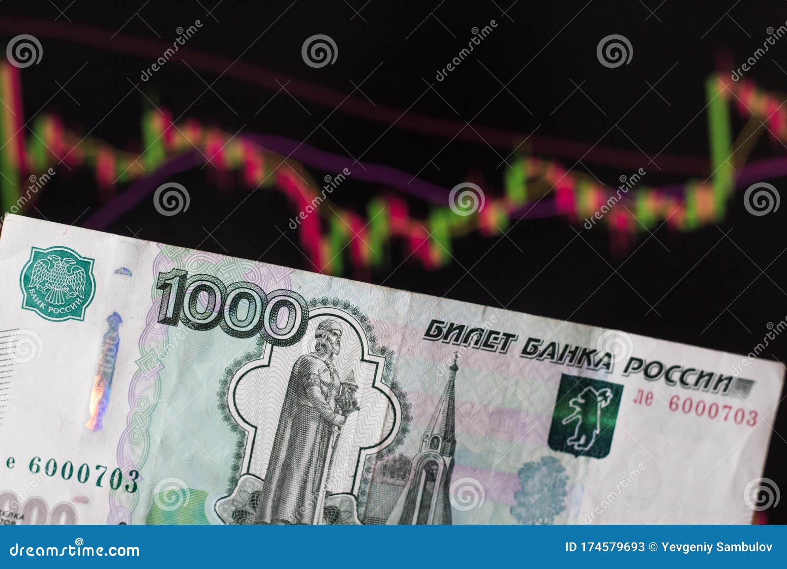 Ruble forex broker forex market analysis article