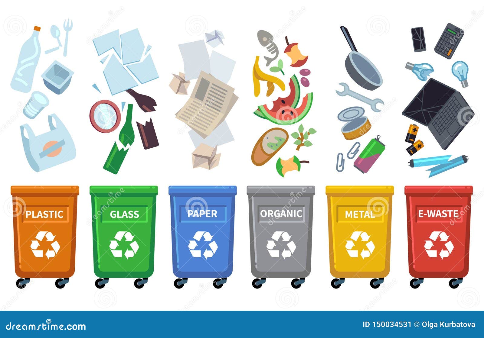 Réutilisez Les Poubelles De Rebut Les Différents Types De Déchets