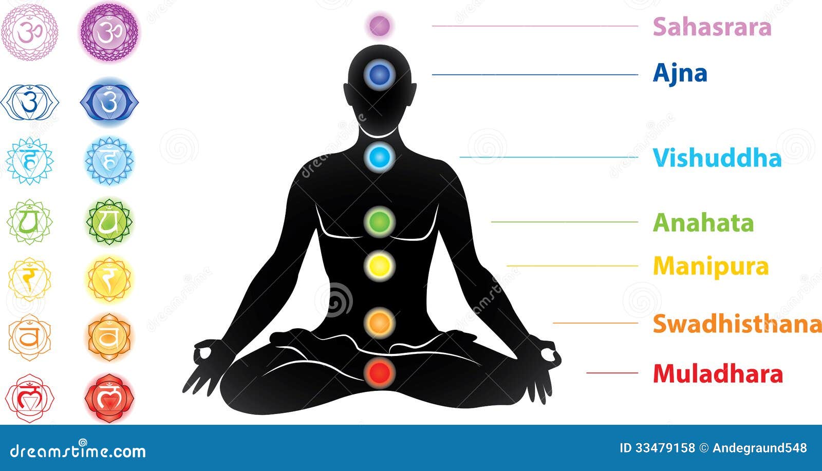 Los chakras - Pantalones de yoga para hombre - 7 chakras