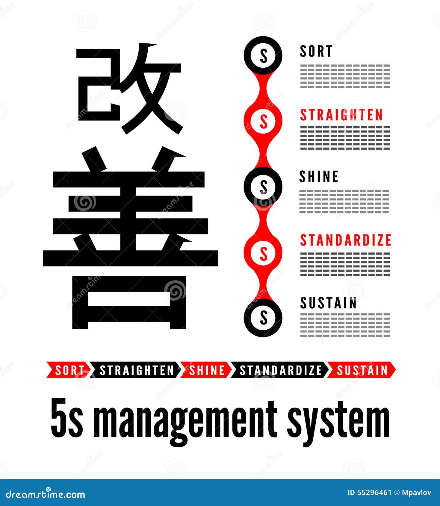 Japan 5s System