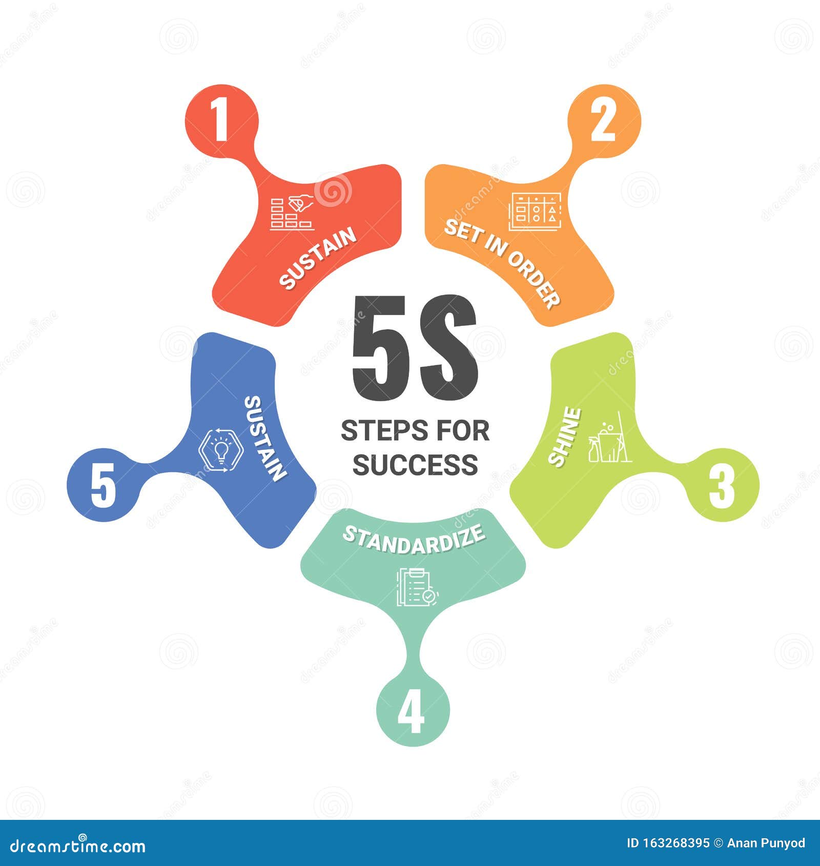 5S Methodology Management or 5 Steps for Success with Circle Arrow Line ...