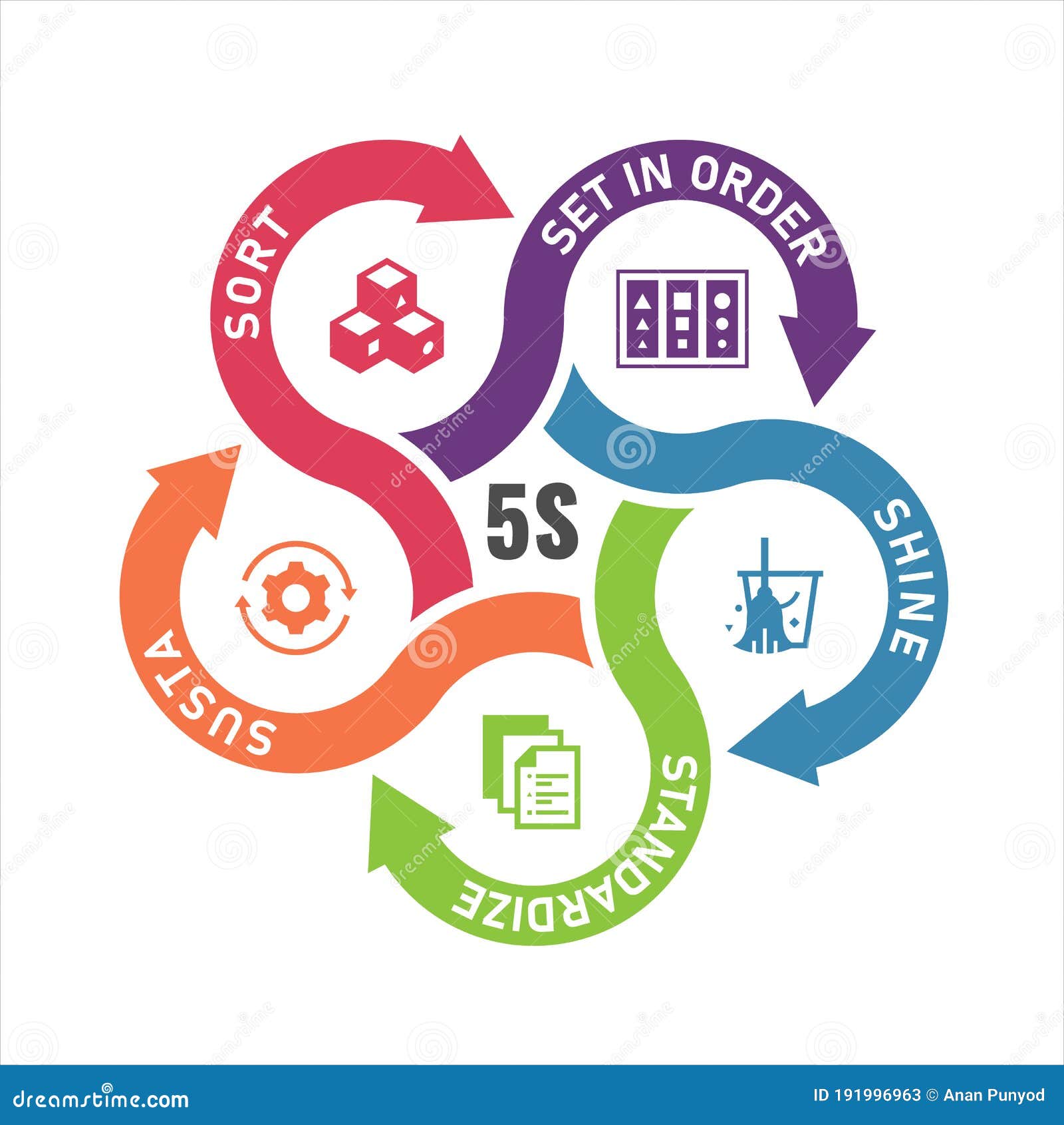 5s Methodology Free Vector Eps Cdr Ai Svg Vector Illustration Images