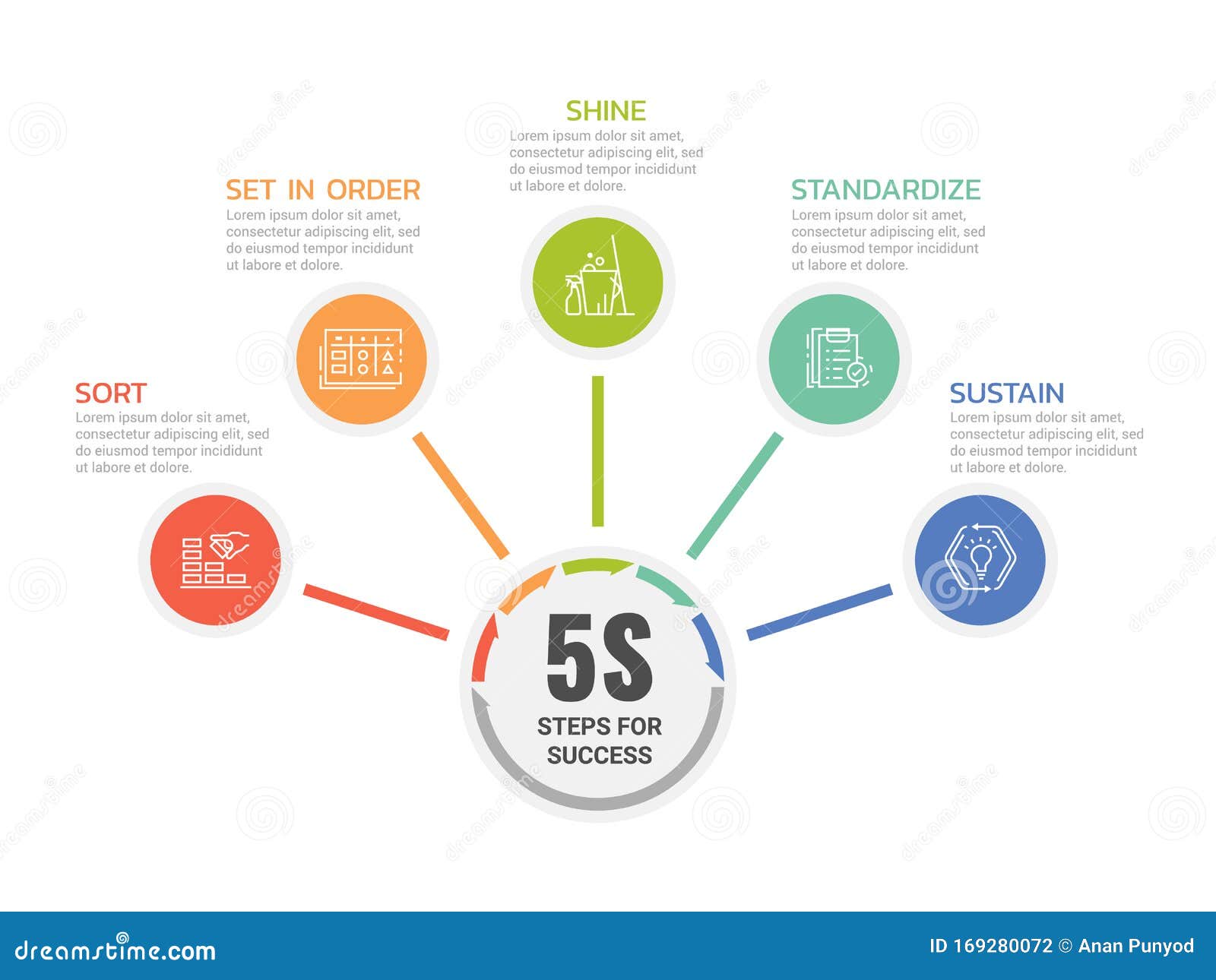 5S Steps for Success with Icon Circle are Roll Diagram Chart Vector ...