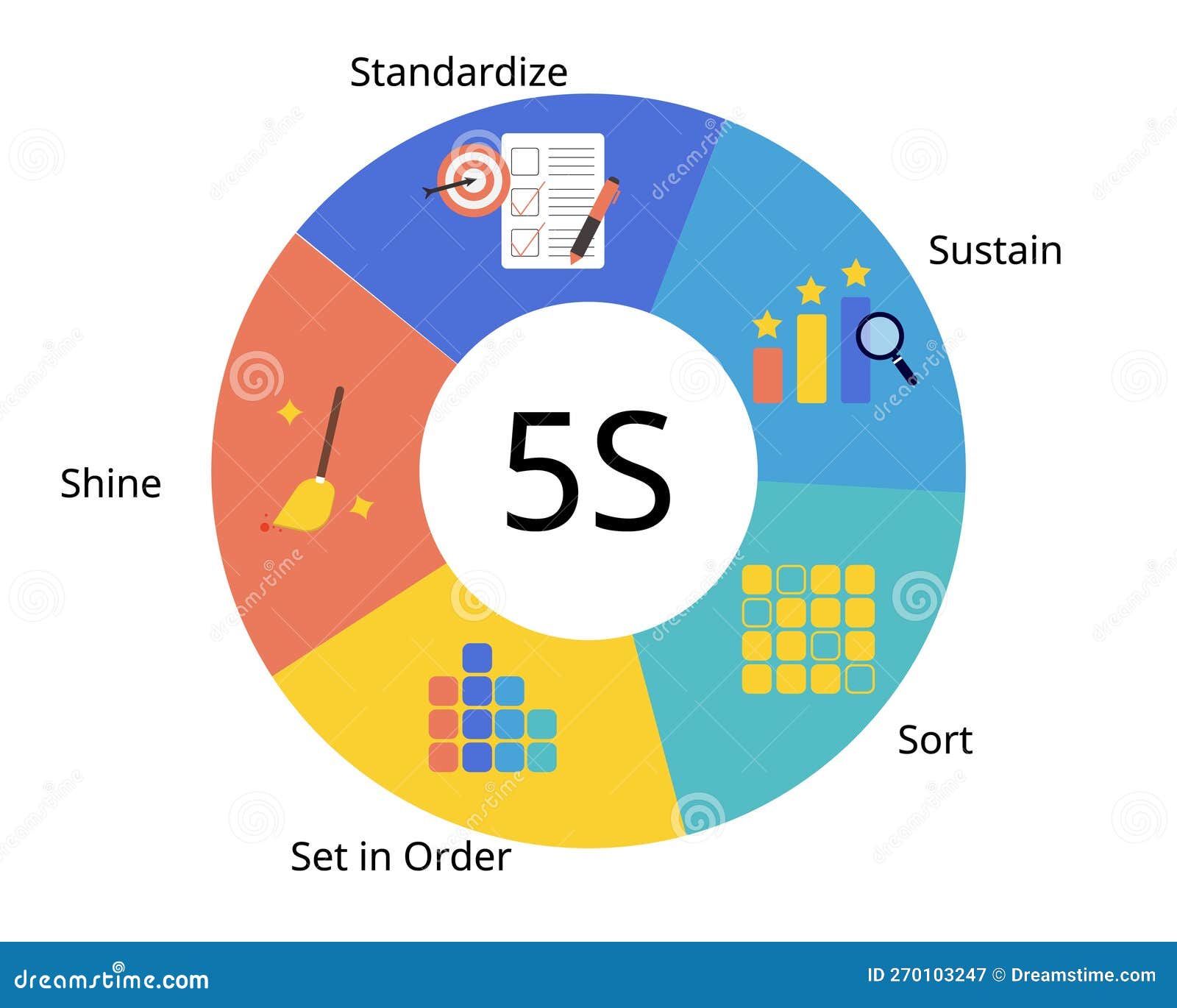 5S is a System for Organizing Spaces so Work Can Be Performed ...