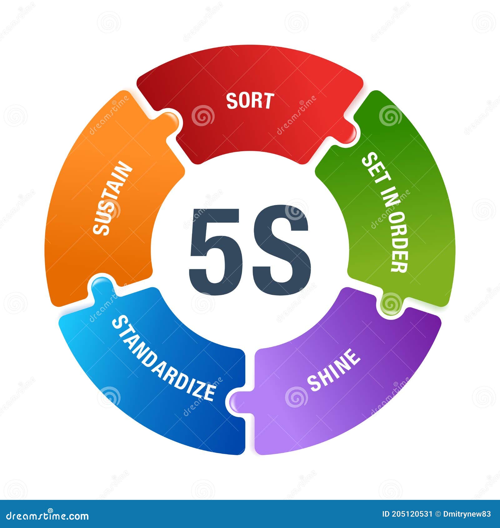 5S Workplace Organization Circular Scheme Stock Vector - Illustration ...