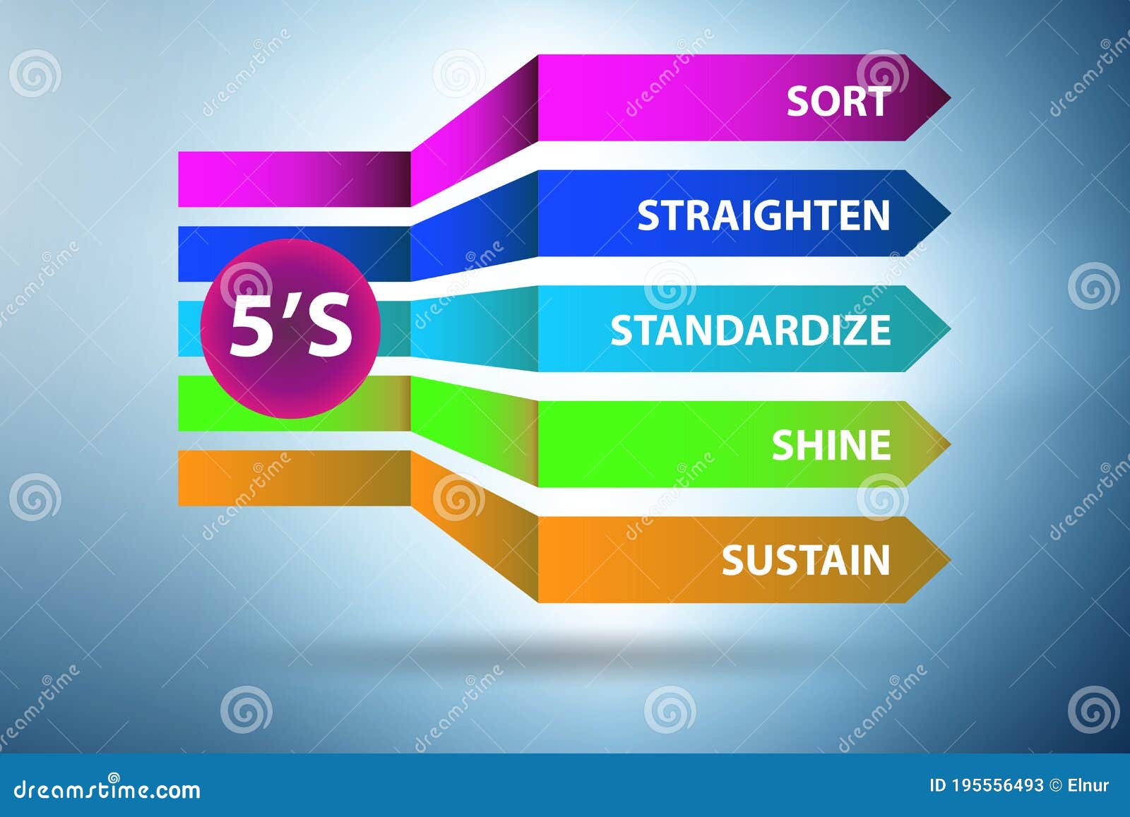 5S Workplace Organization Method Concept Technique Stock Illustration ...