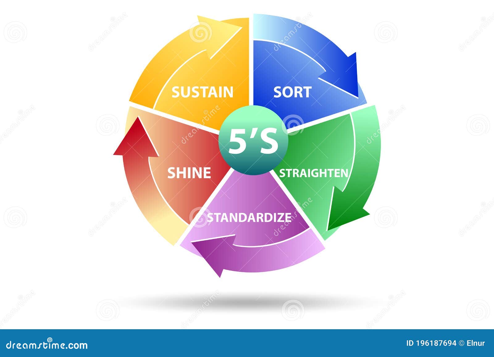 5S Workplace Organization Method Concept Technique Stock Illustration ...