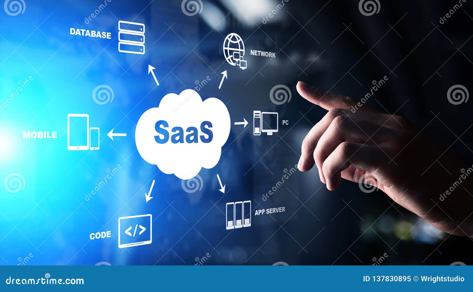 SaaS  Software As a Service, on Demand. Internet and Technology