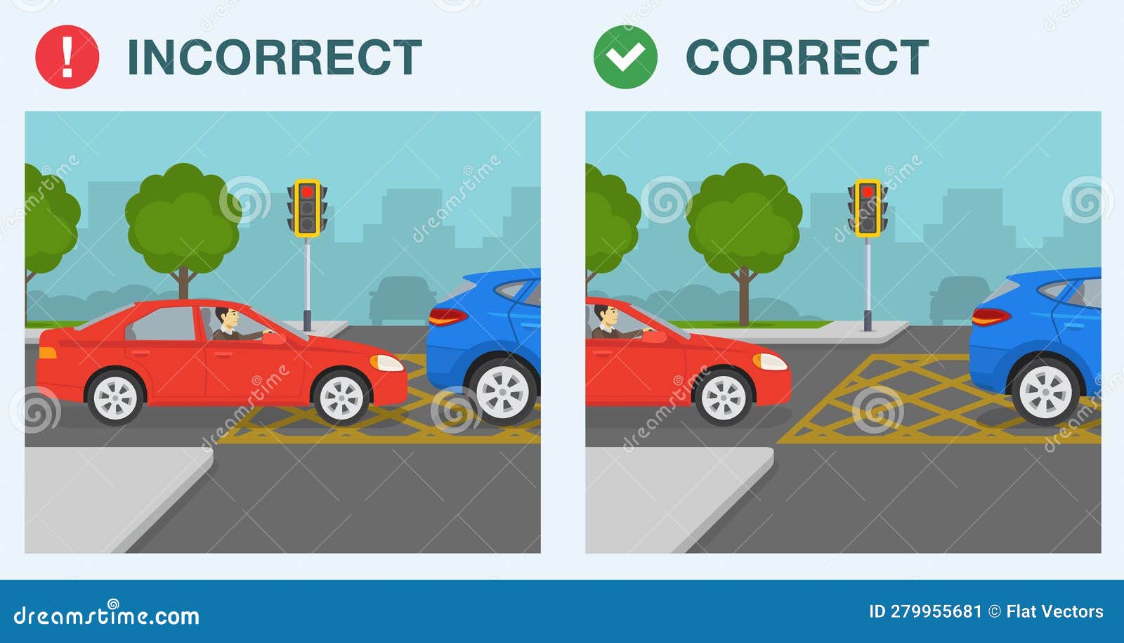 Yellow Box Junction Rule. Side View of a Correct and Incorrect Movement
