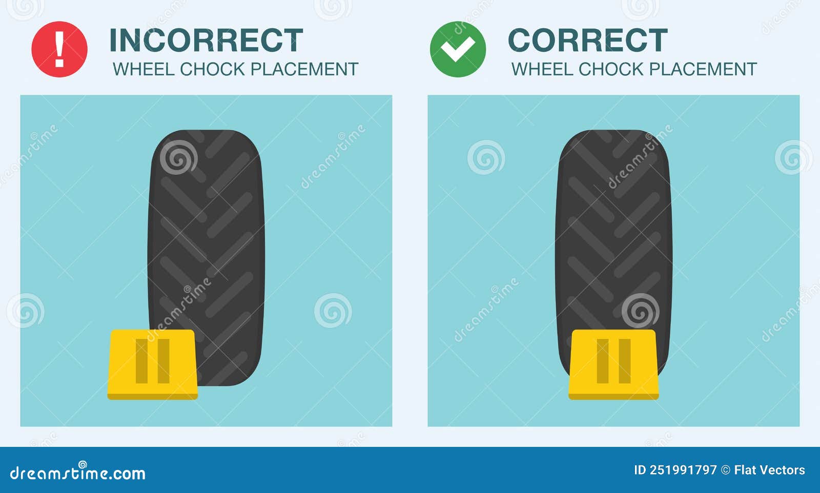 Safe Driving Rules and Tips. Closeup View of Wheel Stopper or Chocks
